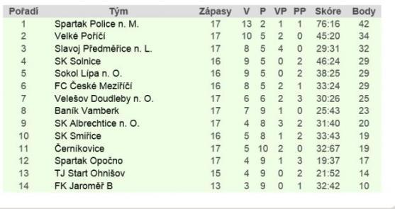 Broumov schytal příšerný výprask