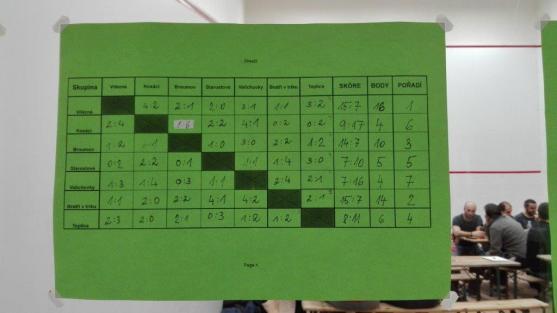 Vítězným týmem turnaje starých gard se stala Vítězná