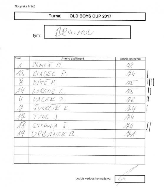 Fotbalový Old boys cup v Teplicích nad Metují vyhrál tým Broumova