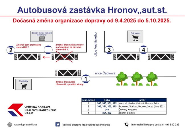 Uzavírka v Hronově: Řešíme prodloužení intervalu 