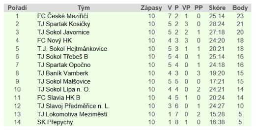 Hejtmánkovice jsou v pohodě 