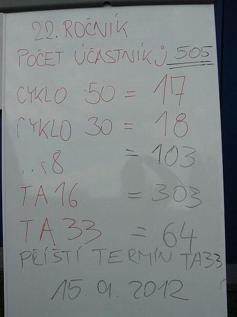 V sobotu se jde 23. ročník Teplicko - adršpašské třiatřicítky