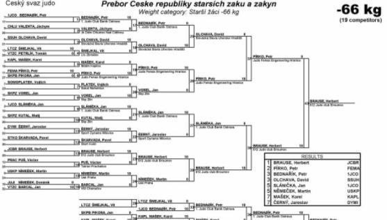 Broumovský judista Herbert Brause zvítězil na Přeboru České republiky v Ostravě
