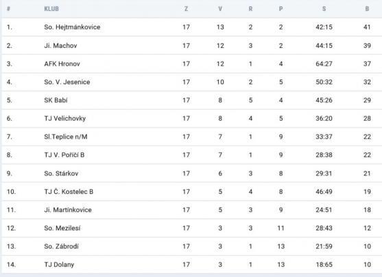 Vítězství Police patří synovi předsedy oddílu 