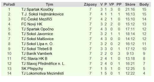 Broumovští fanoušci Sparty v přímém přenosu 