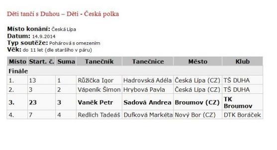 Taneční pár Vaněk - Sadová přivezl dvě medaile z České Lípy 