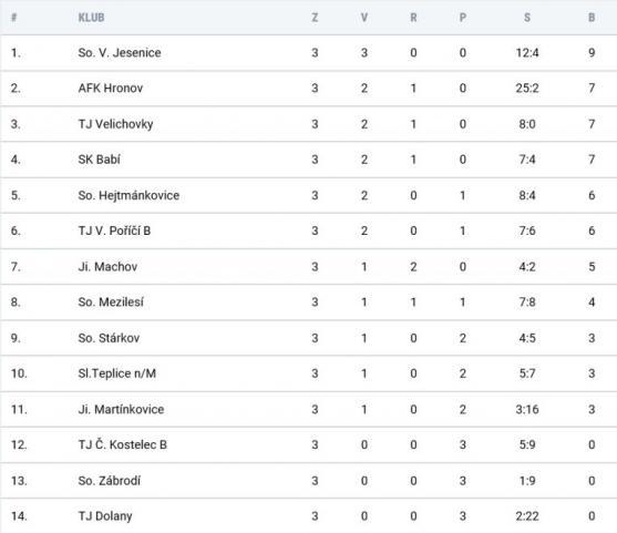 Jiří Lehotský vstřelil první branku a pomohl Teplicím k prvním třem bodům 