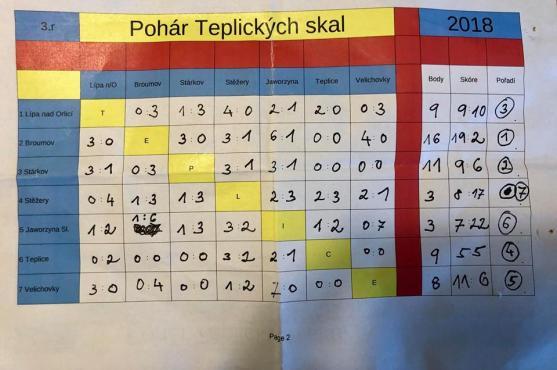 Pohár Teplických skal míří potřetí do Broumova 