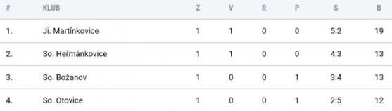 Malý s Chládkem rozstříleli Polici 