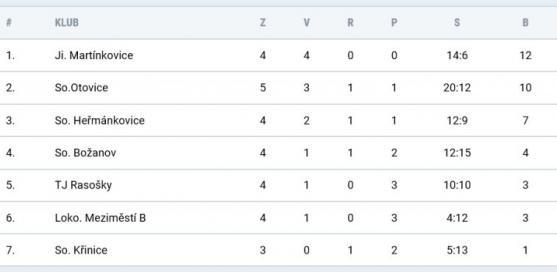 Hráči a fanoušci v Broumově uctili minutou ticha Martina Porubka