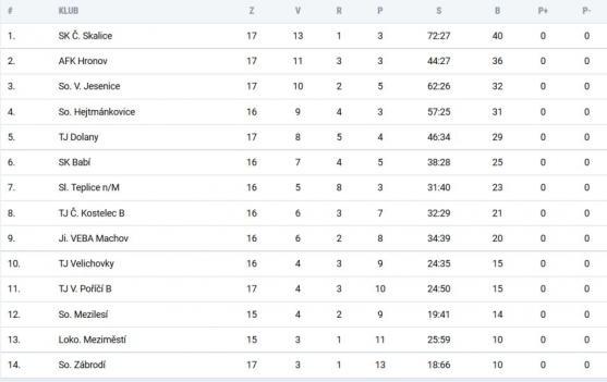 Broumov schytal příšerný výprask