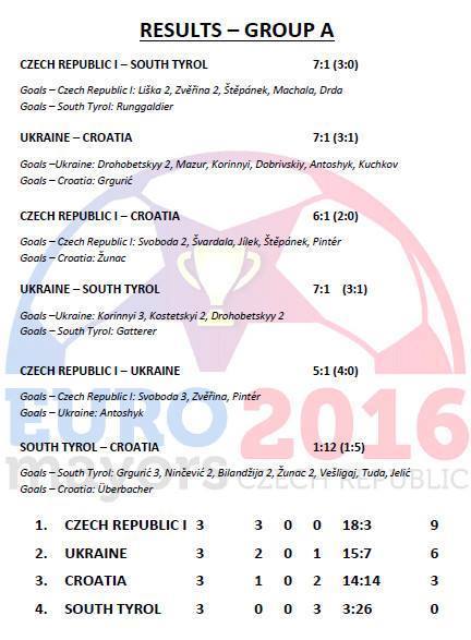Starostové válcují své soupeře. Ve čtvrtek hrají semifinále Mistrovství Evropy