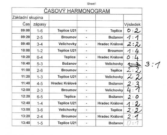 Fotbalový Old boys cup v Teplicích nad Metují vyhrál tým Broumova