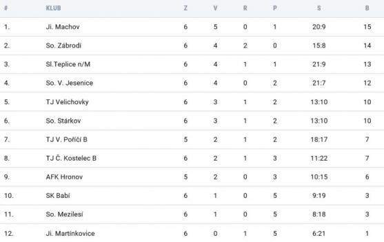 Broumovští fanoušci Sparty v přímém přenosu 