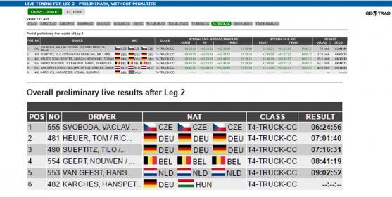 Svoboda Tatra Team zvítězil v úvodu Rallye Breslau v Polsku