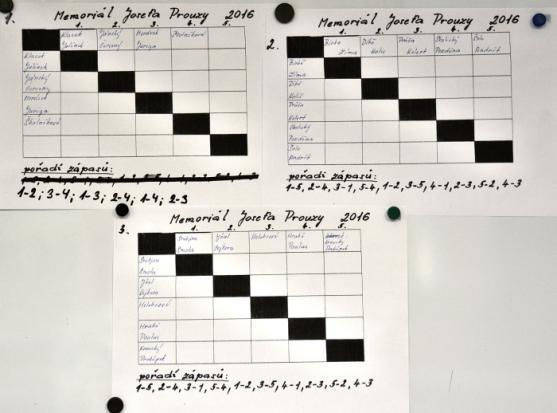 "Století" tenisté vzpomněli na Josku Prouzu