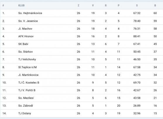 S aktivní kariérou se rozloučil Láďa Hanzlík