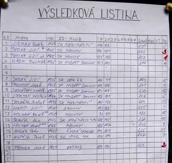 Na olivětínské střelnici Hubert se letos naposledy soutěžně střílelo