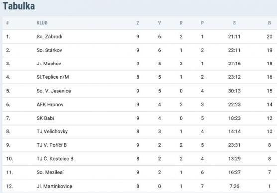 Hejtmánkovice jsou v pohodě 