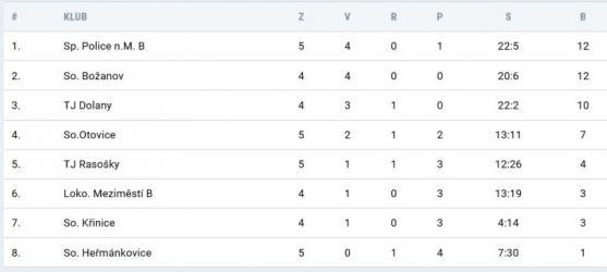 Broumovští fanoušci Sparty v přímém přenosu 