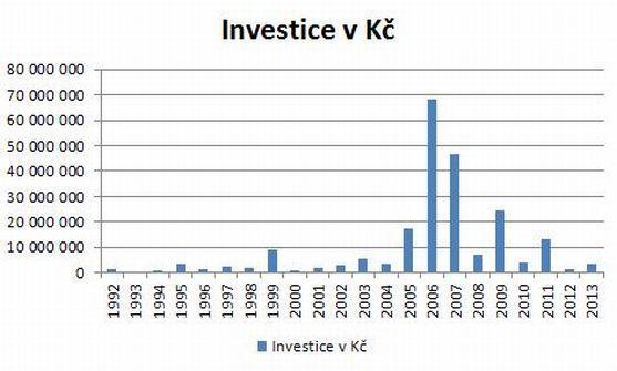 Stínící technika se v Březové u Broumova vyrábí už 125 let 