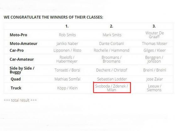 Druhé místo pro Svobodův tým na marocké Tuareg Rally 2015