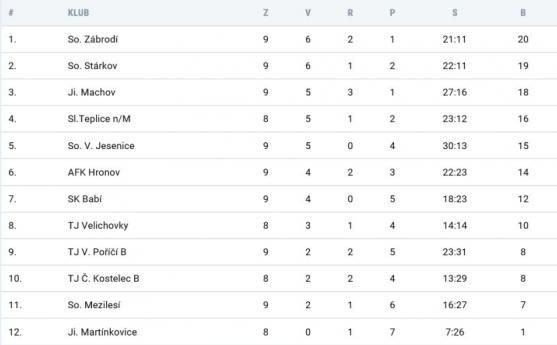 Hejtmánkovice jsou v pohodě 