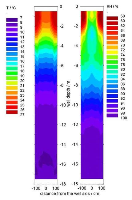 Když ve studni prší (a nemělo by)
