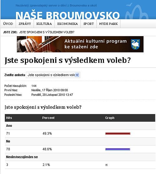 Nová anketa na webu nase.broumovsko.cz: jak často nás čtete?