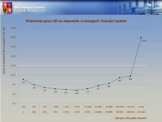 Zamyšlení nad snem starostů, zastupitelů a radních, jak lépe naplňovat naše potřeby