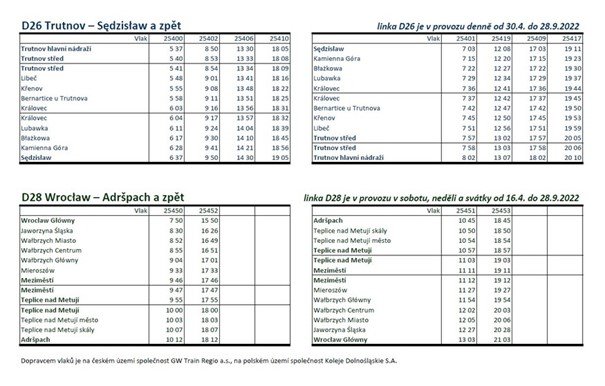 Žlutými vlaky na výlety do Polska