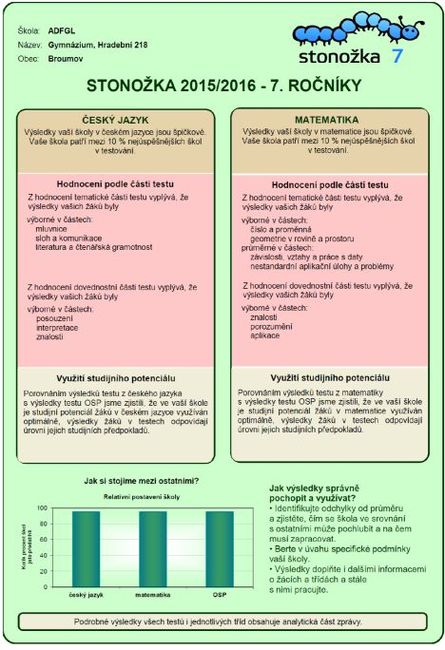 Radost na závěr školního roku