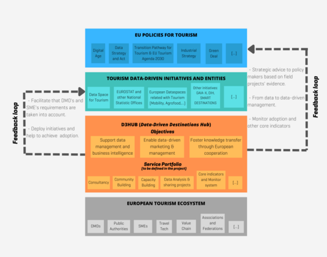 Výzva ke spolupráci pro aktéry v cestovním ruchu