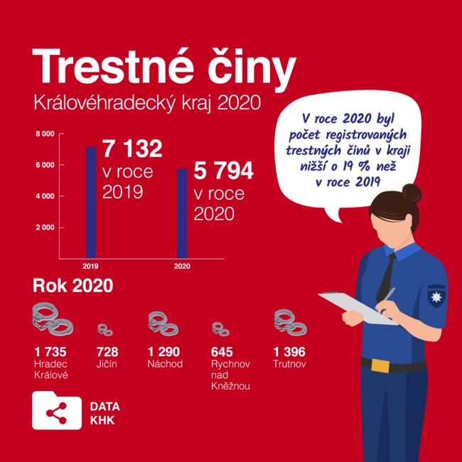 Nový datový portál zpřístupňuje data a informace z Královéhradeckého kraje