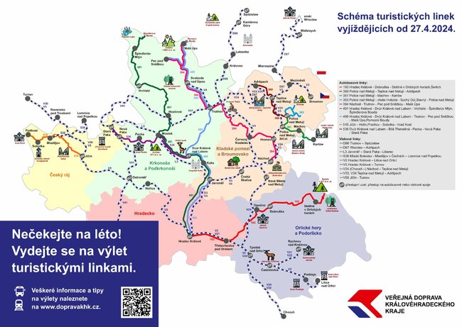 Z Broumovska vlakem až k Baltskému moři